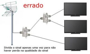 como instalar o conversor digital tutorial